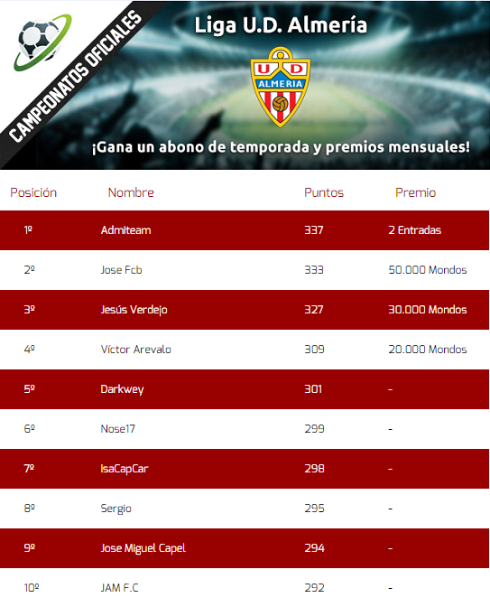 clasificación Almería Mes de Marzo