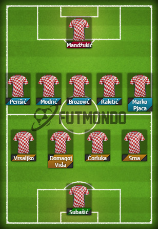 Alineaciones-probables-Eurocopa-2016-Croacia