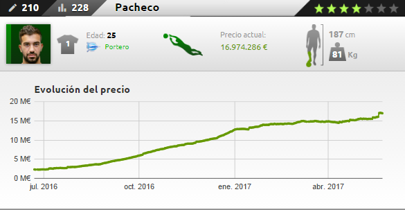 Pacheco