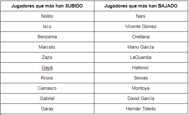 subidones y bajones